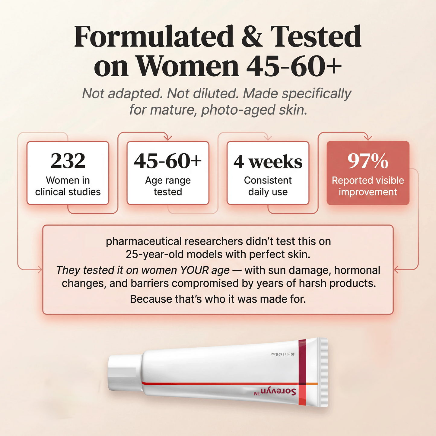 Sorevyn™ Advanced Anti-Aging Hydrating Cream